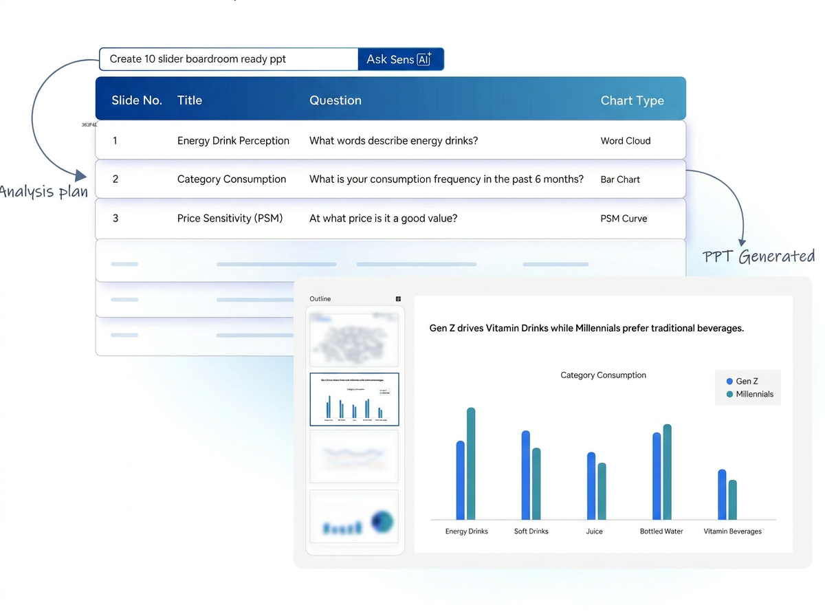 Launch-ready ad test reports – from insights to media plan in one click
