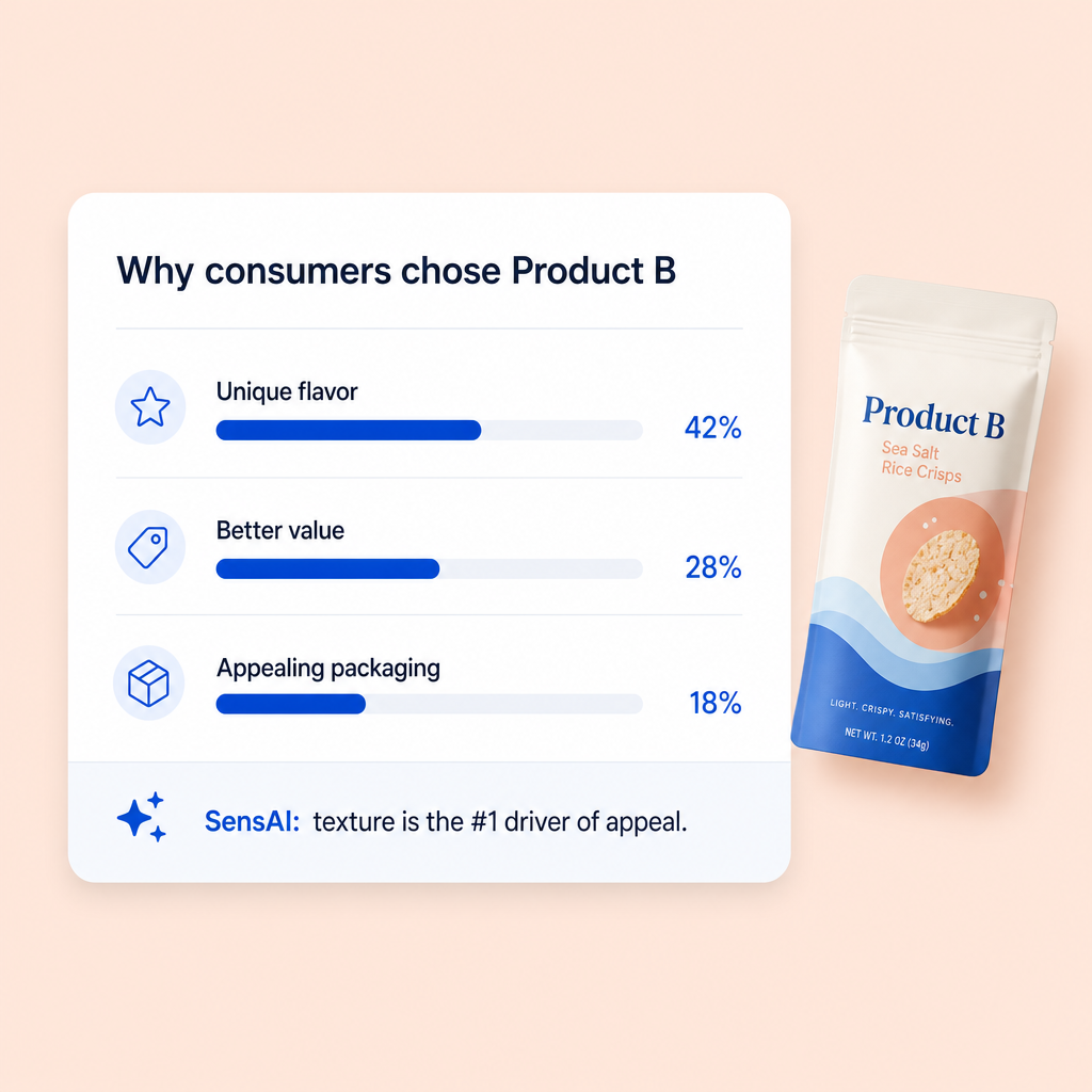 Deep Brand Insights