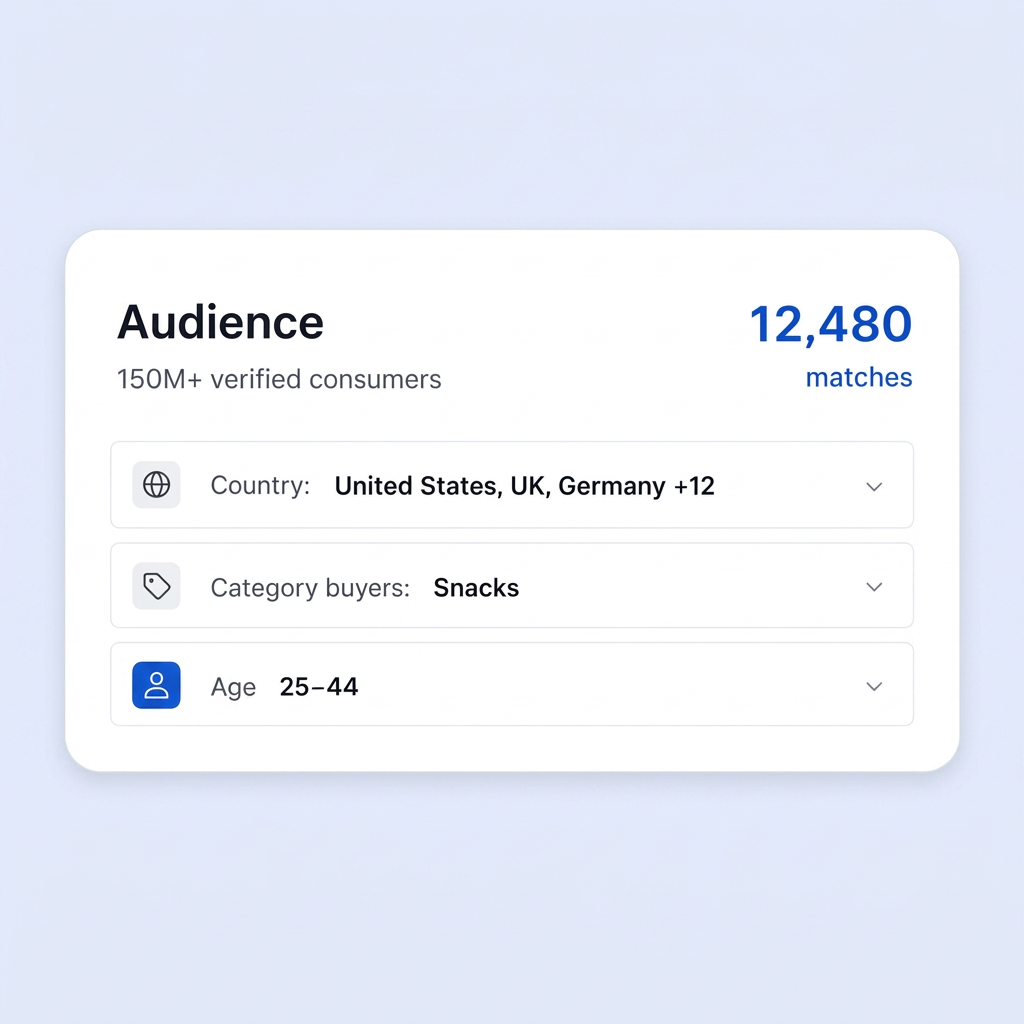 150M+ Global Consumers