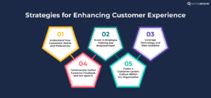 An image showing 5 strategies to improve customer experience