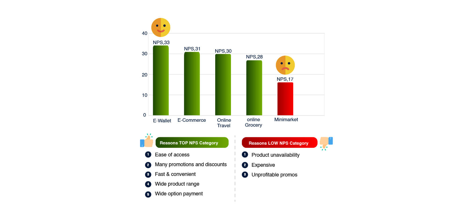 customer experience trends 2020