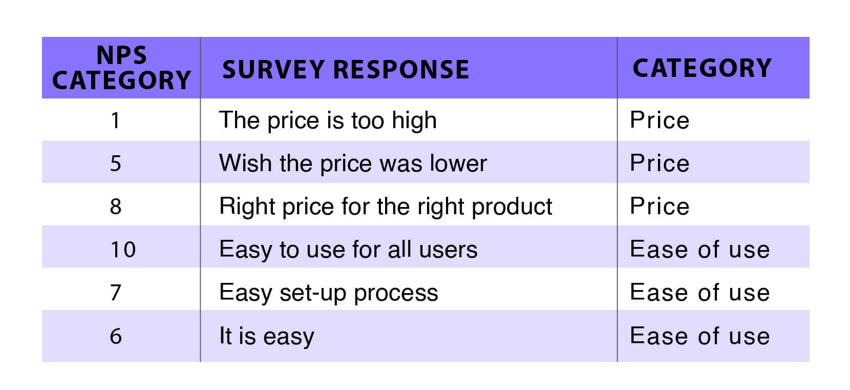 Text Analytics Survey responses