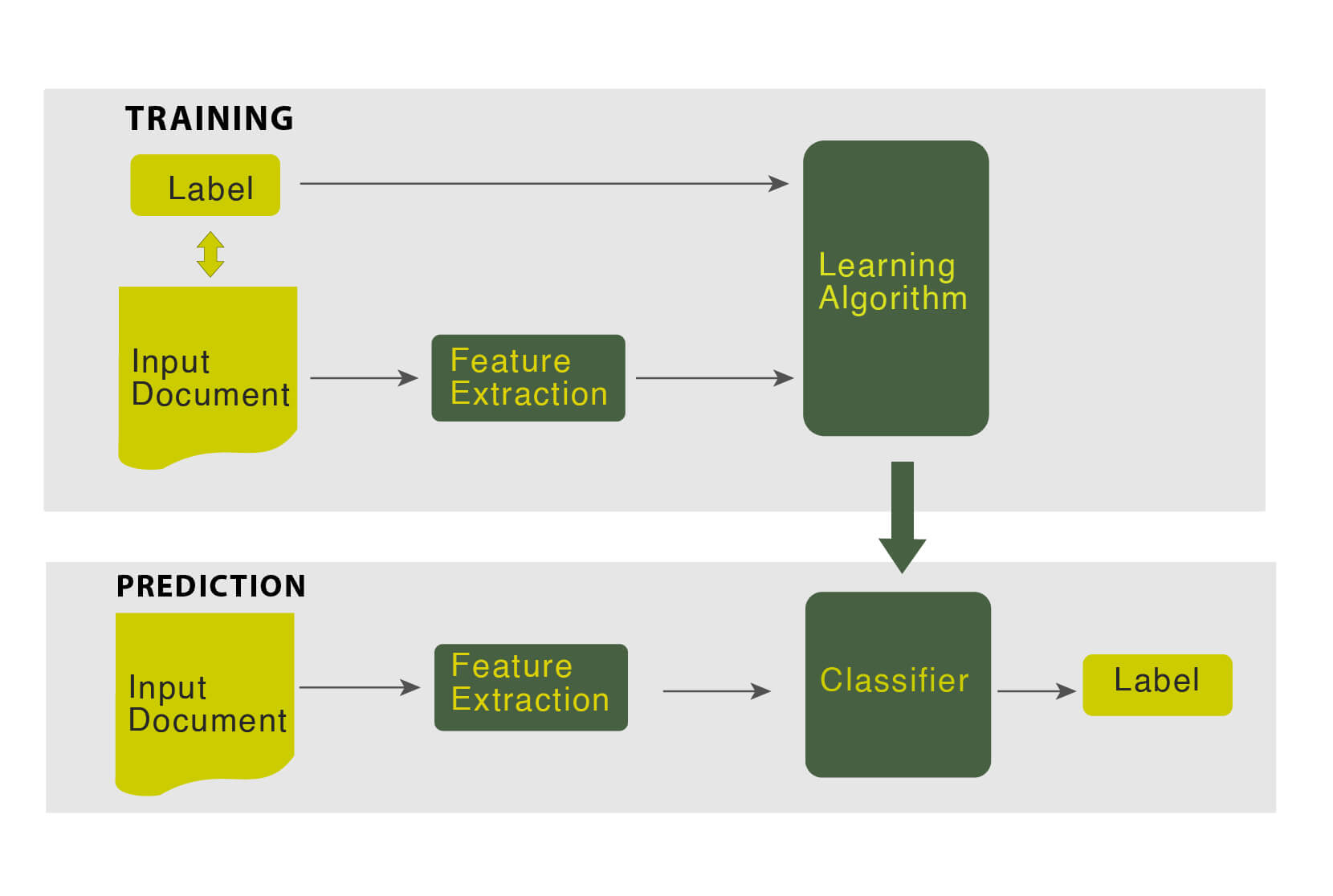 Text Analytics-text-categorisation