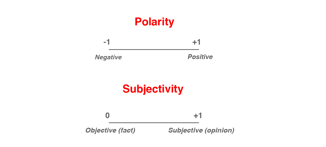  sentiment Analysis definition