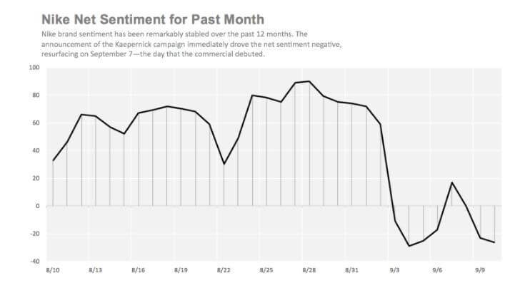 sentiment analysis example,