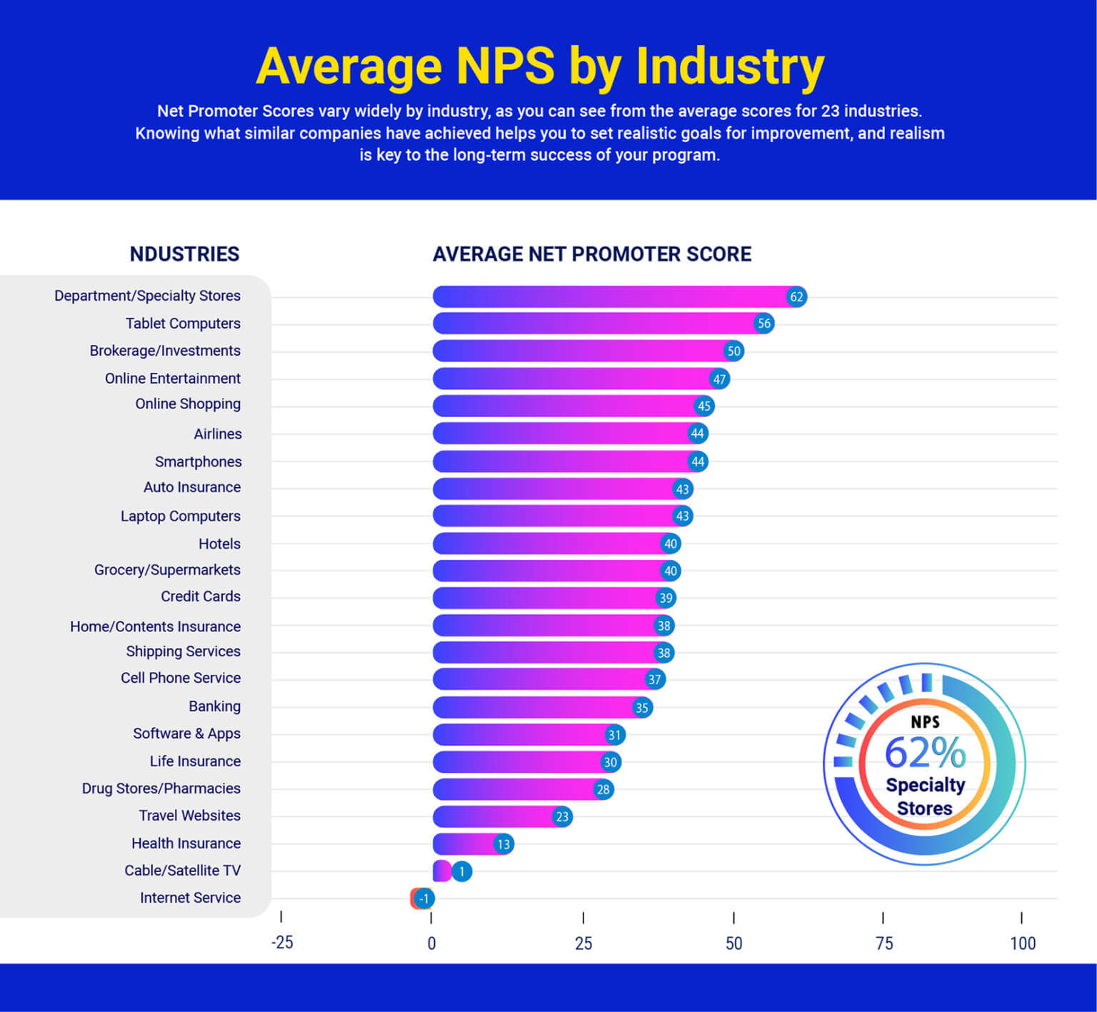 Basics Of Net Promoter Score And Impacts On Baseline Performance 9991