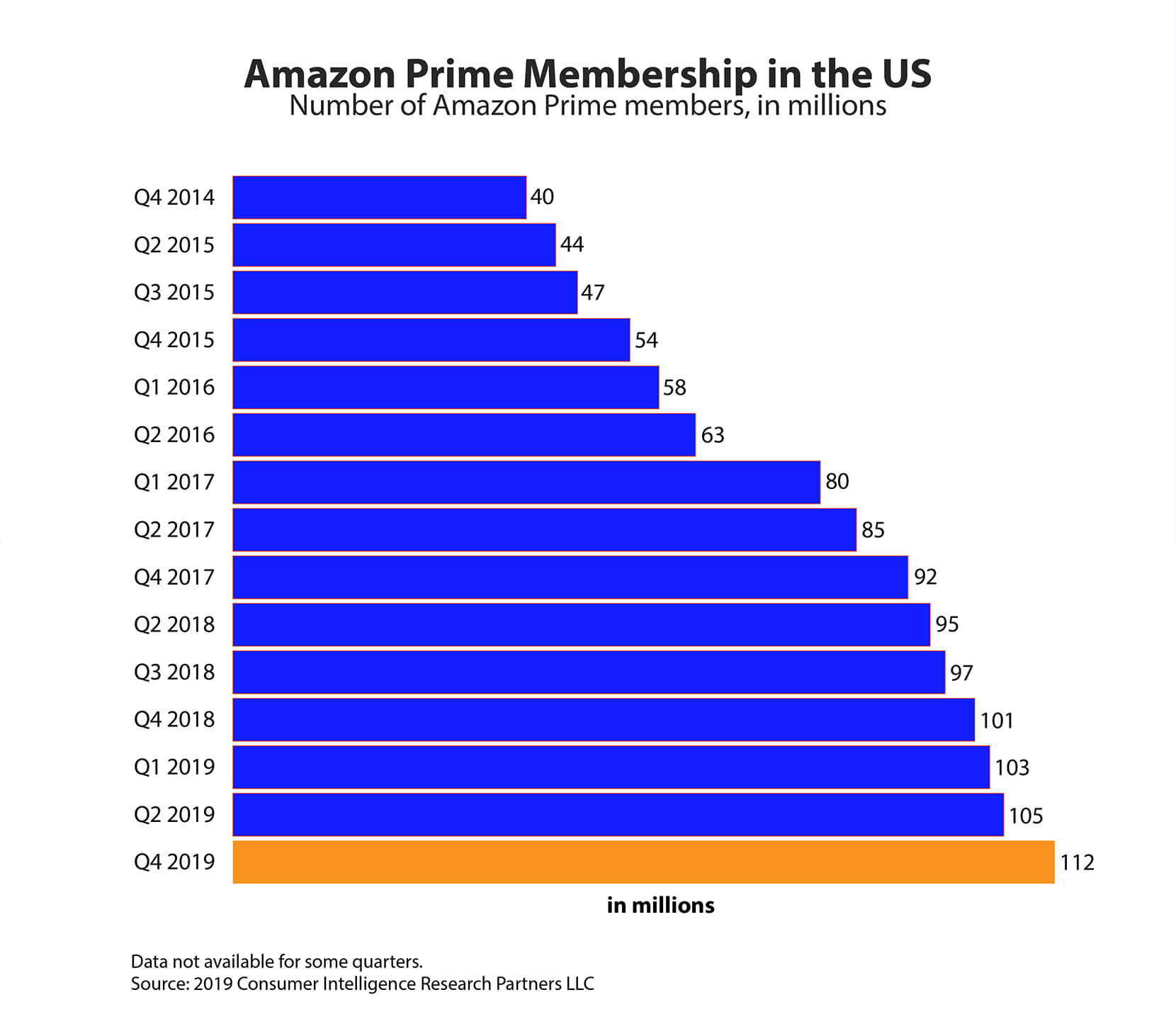 What is Customer Retention?