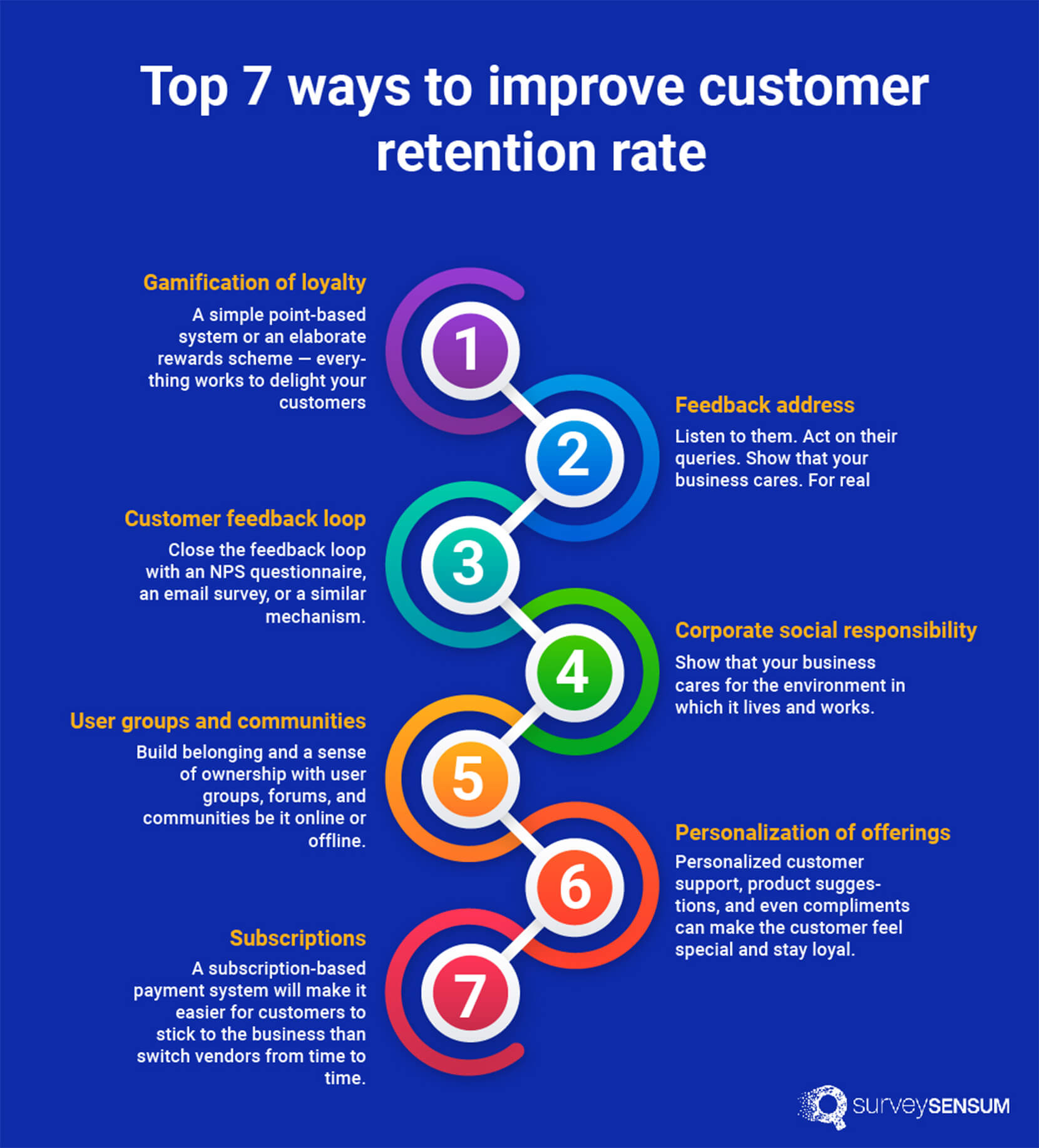 7 ways to improve customer retention rate