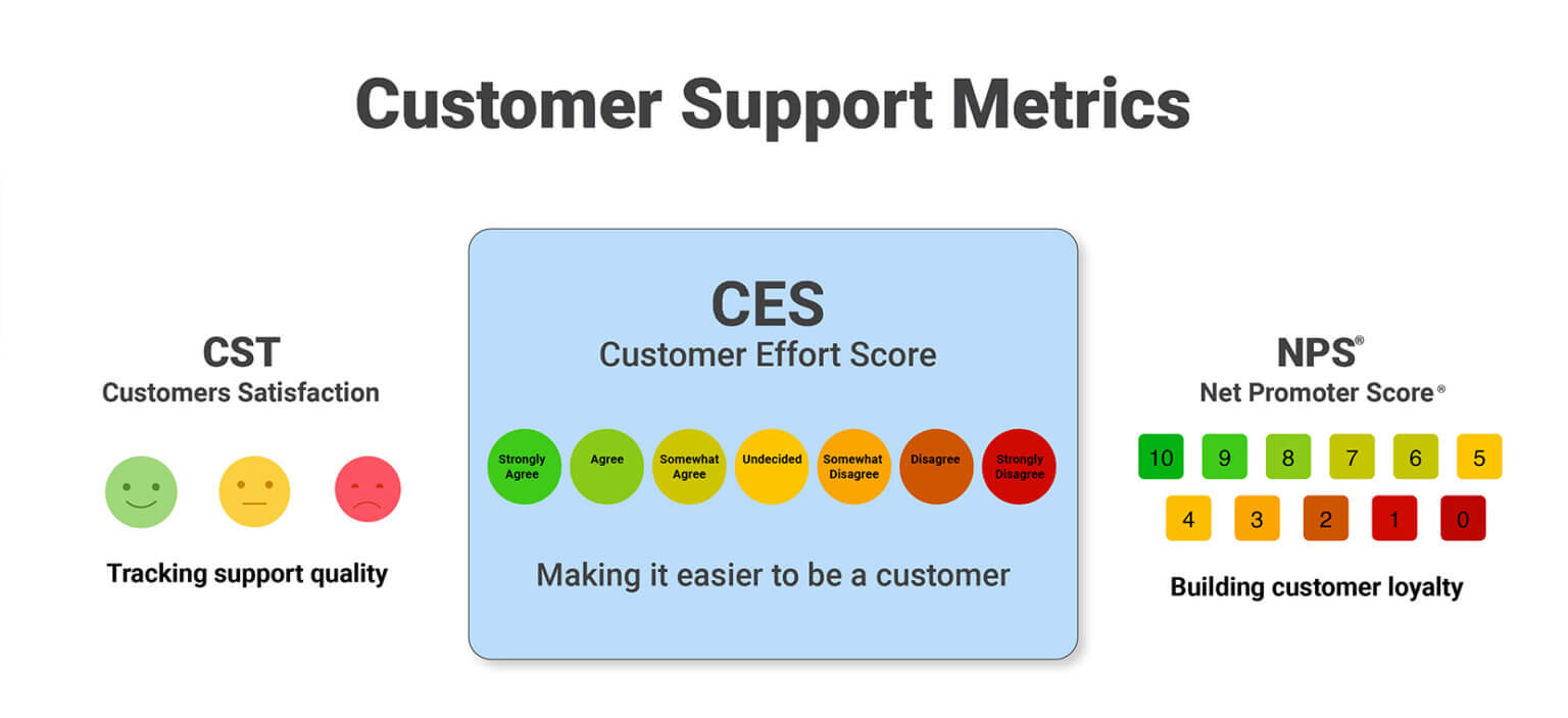 customer-effort-score-and-why-should-your-business-care-about-it