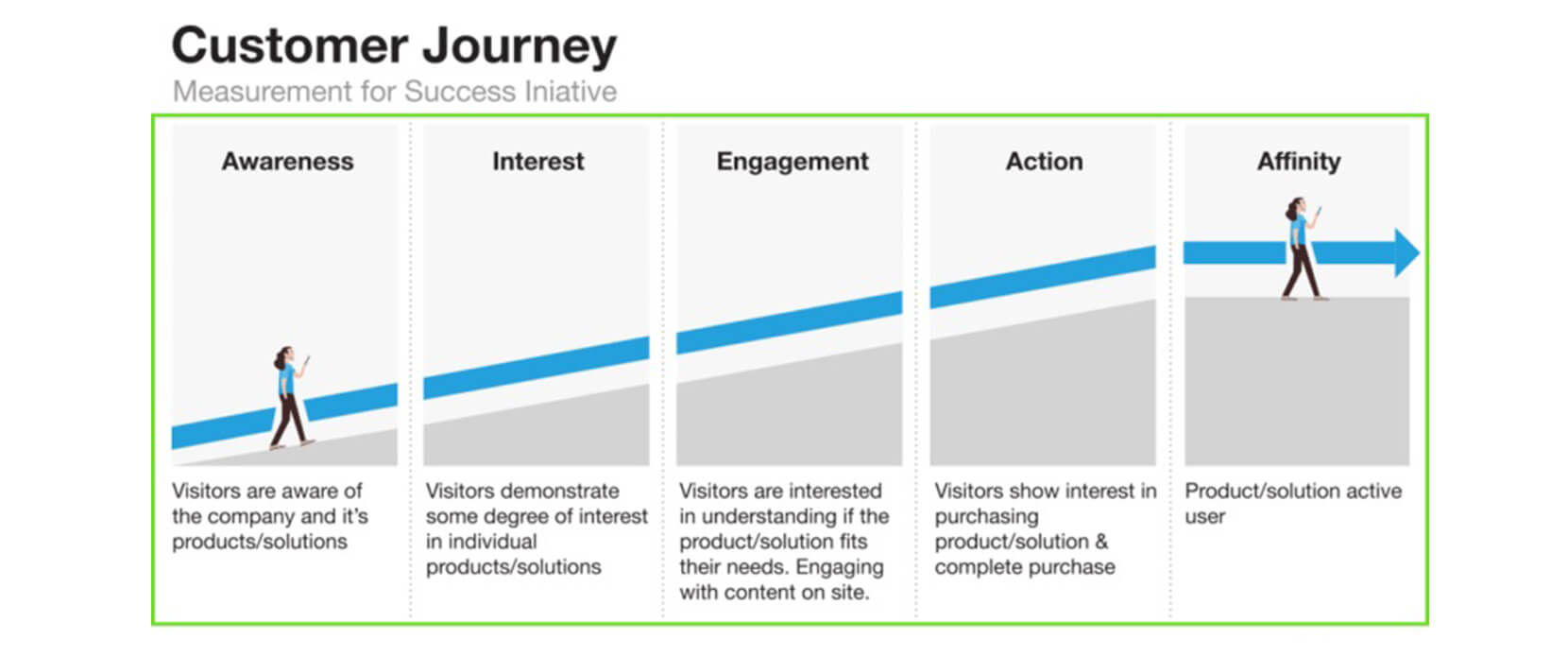 Customer Centricity: The Centre of your Business Universe