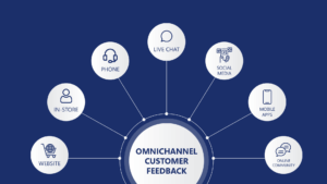 omnichannel feedback collection