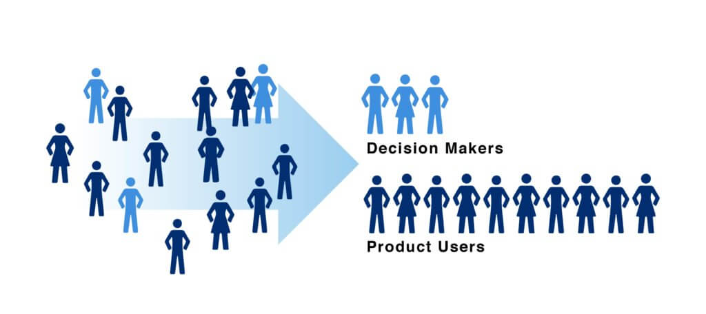 achieve high survey response rate via segmentation