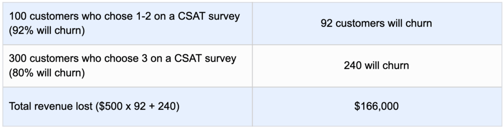 Calculate the ROI of your CX program