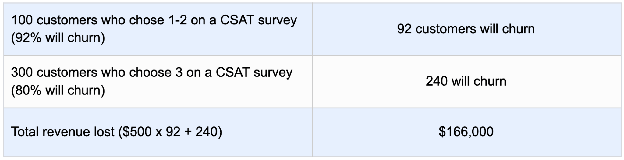 How To Calculate The Roi Of Your Cx Program Surveysensum