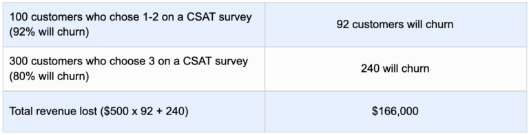 How to Calculate the ROI of your CX program -SurveySensum