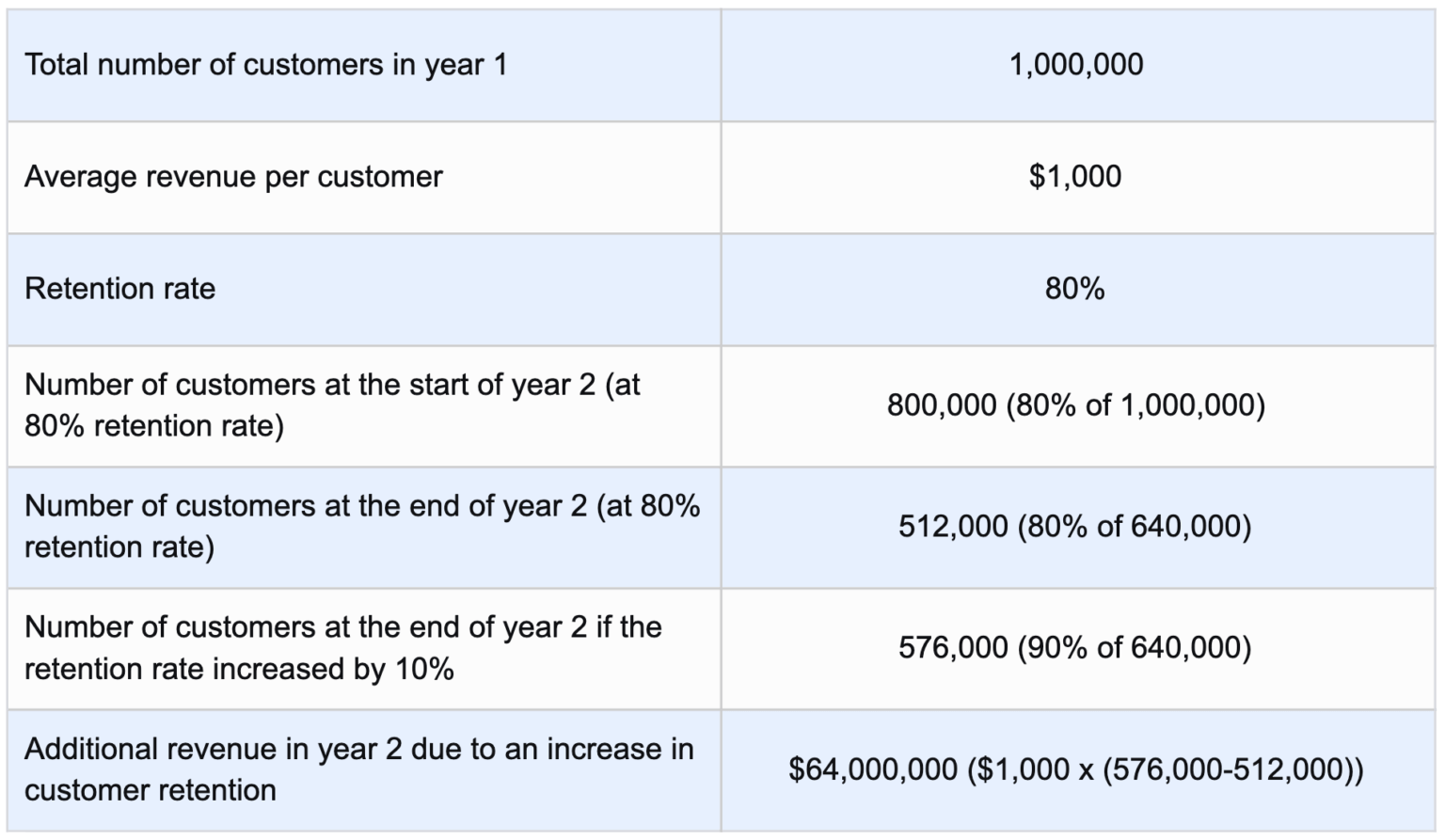 How to Calculate the ROI of your CX program -SurveySensum
