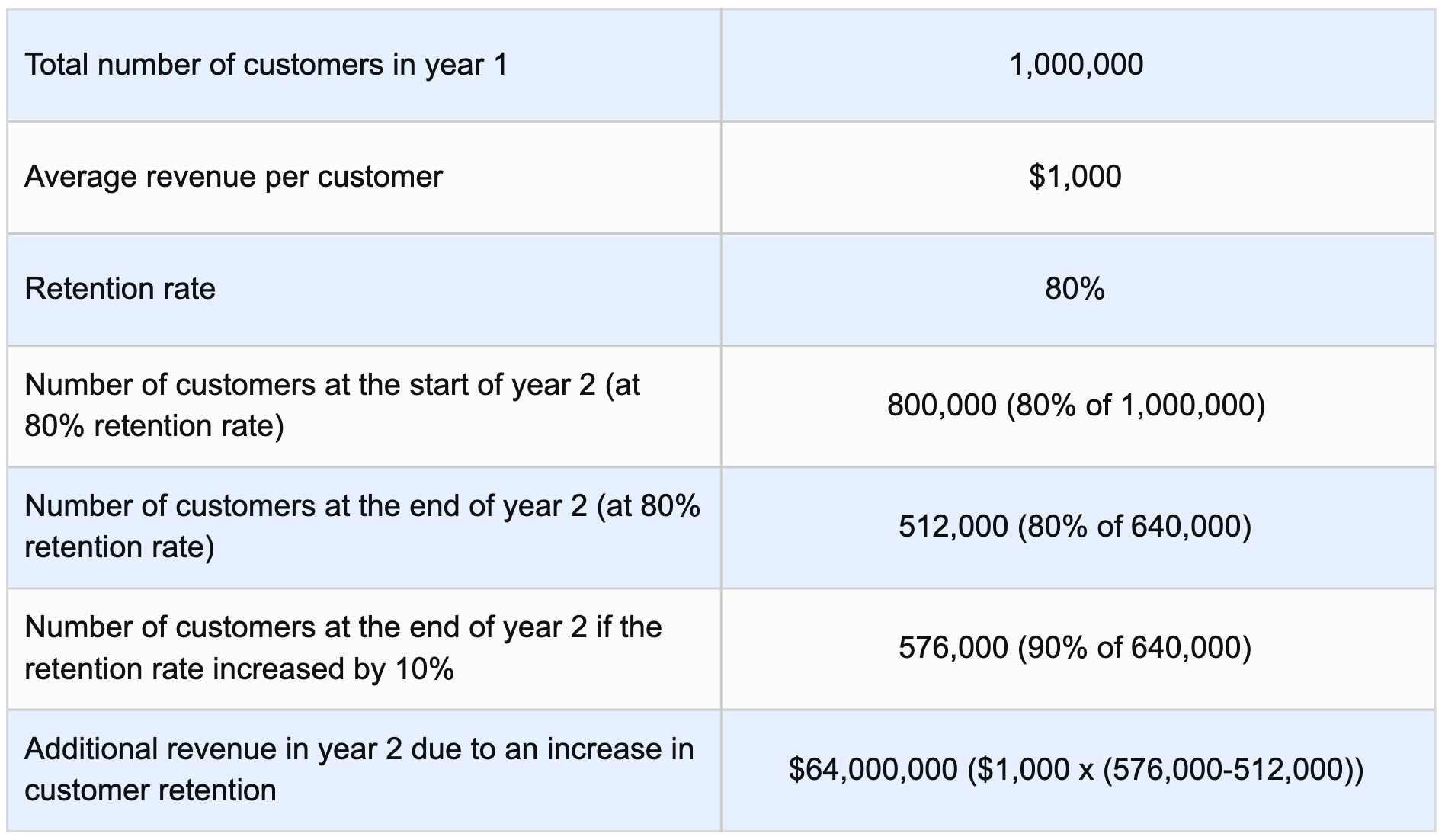 How To Calculate The Roi Of Your Cx Program Surveysensum