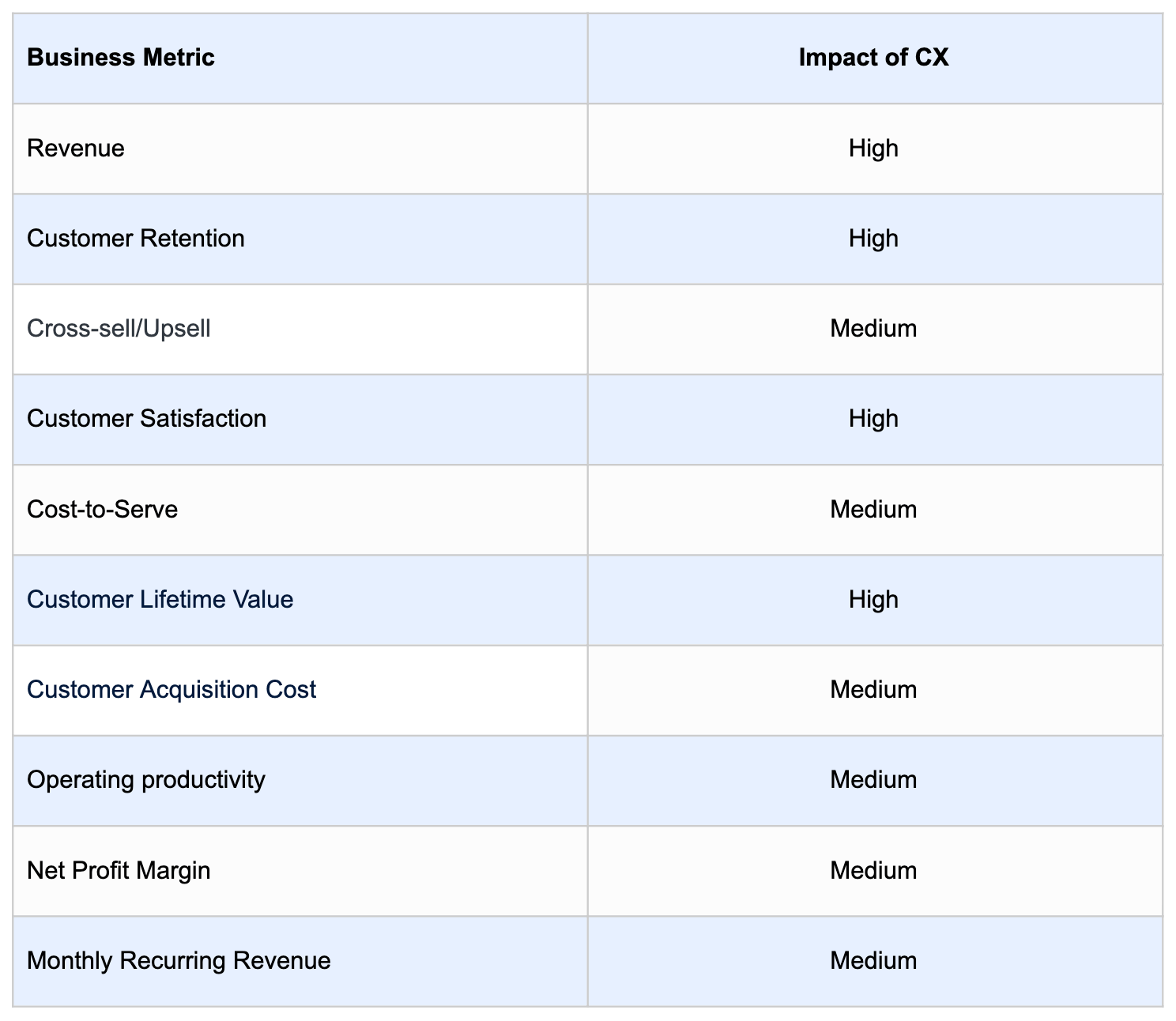 How To Calculate The Roi Of Your Cx Program Surveysensum
