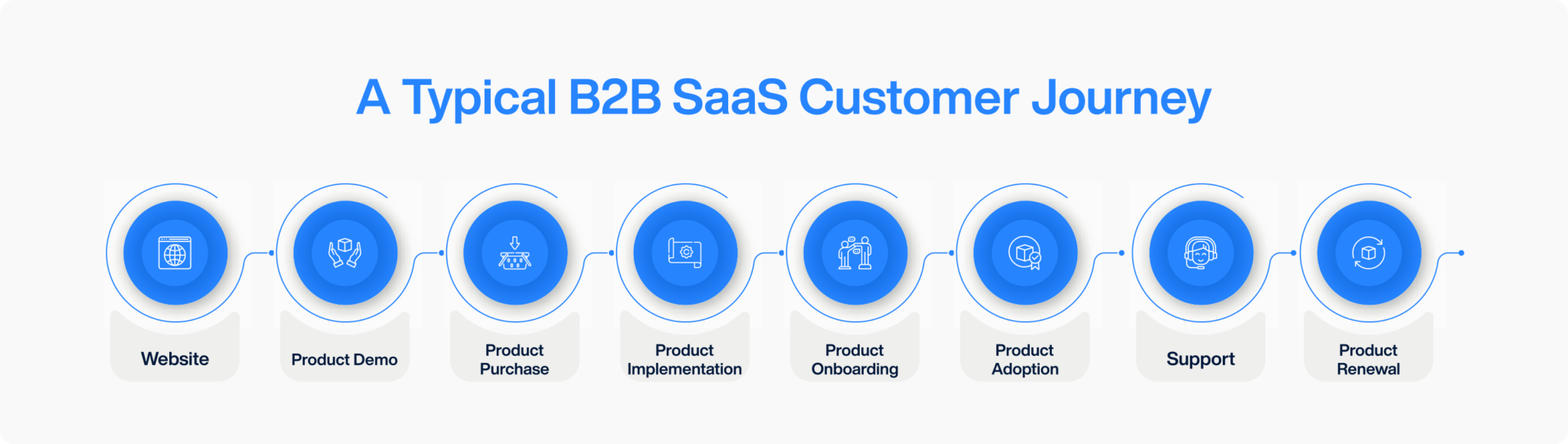 Saas продукт. B2b saas. B2b saas products. B2b saas Аналитика. Saas продукты.