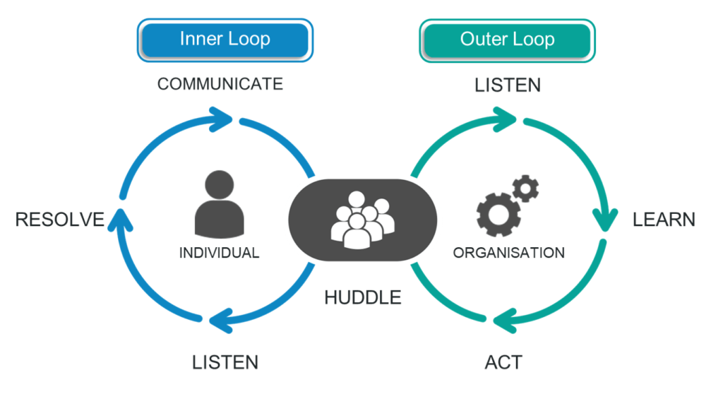 types of closed-loop feedback