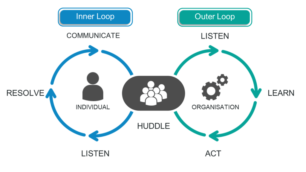 Customer Feedback Loop: What Is It And How To Close It – Lumoa