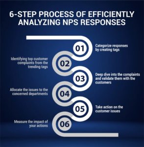 6-Step Process of efficiently analyzing NPS responses