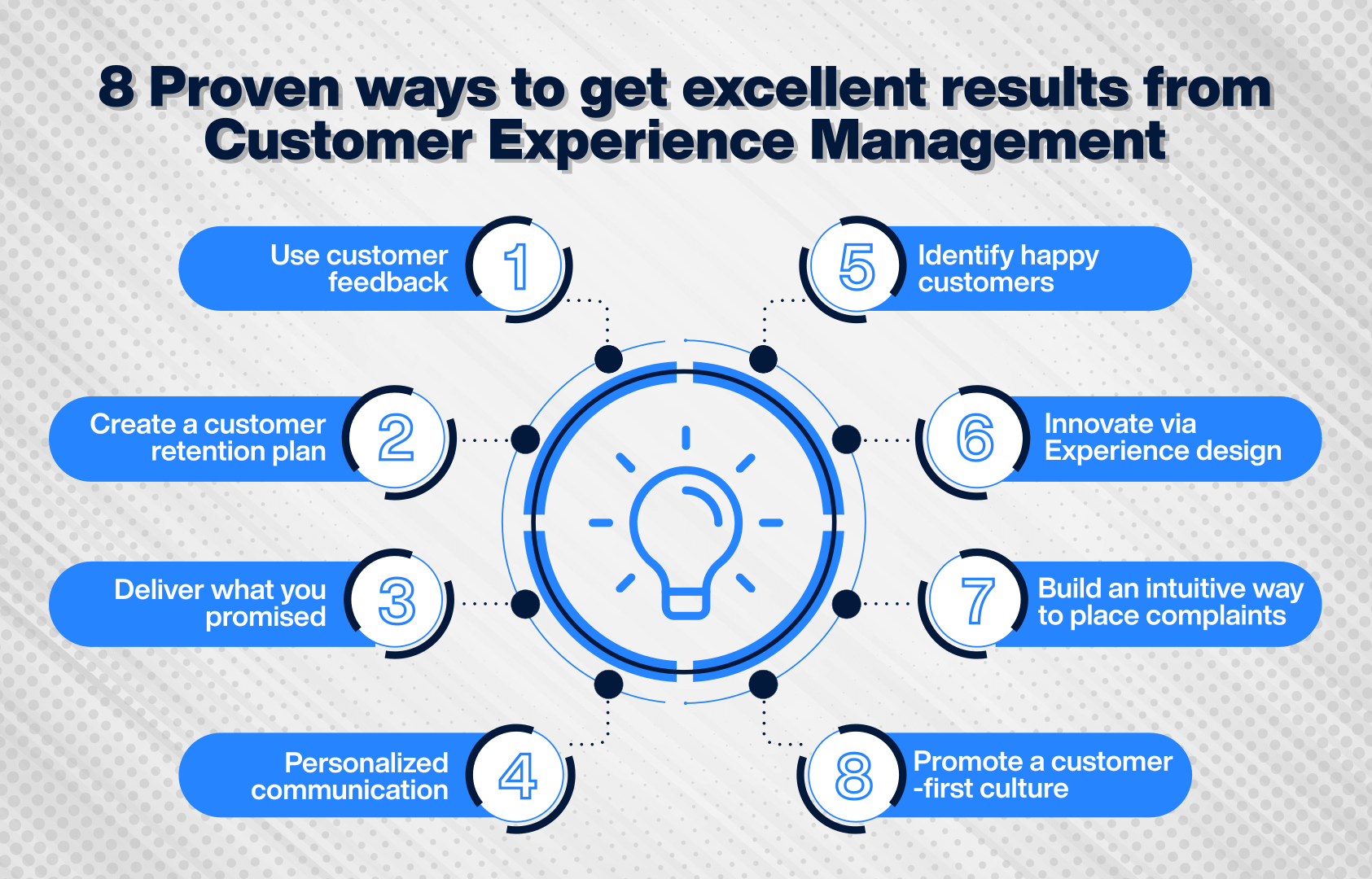 what-is-customer-experience-management-cxm-surveysensum