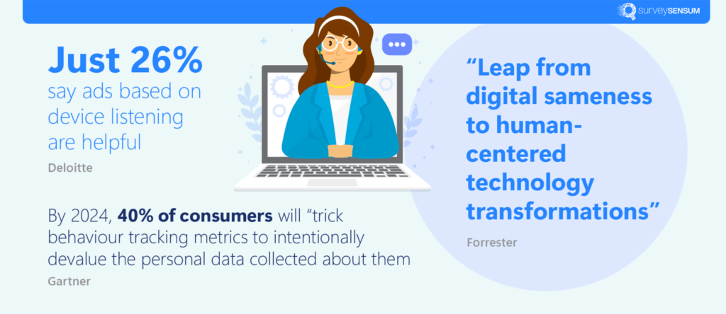 11 Customer Experience Trends that you must track in 2025