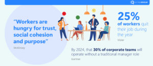 Data-driven insights based on employee experience - CX Trends 2022