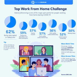 Work from home challenge - CX Trends 2022