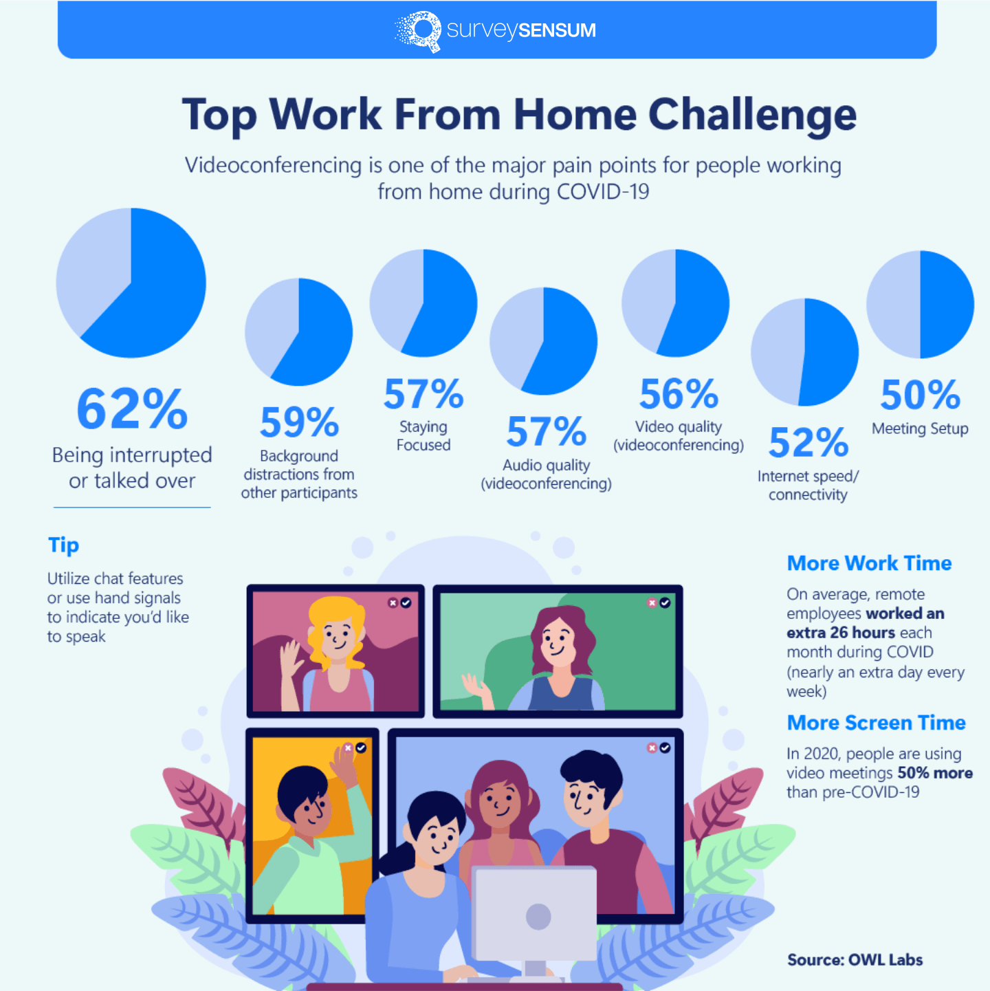 11 Customer Experience Trends that you must track in 2025
