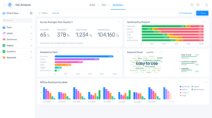 voice of the customer tool monkeylearn