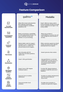 Feature Comparison - Qualtrics vs Medallia