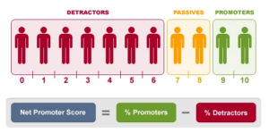 how to calculate net promoter score