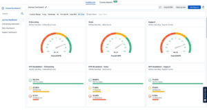 Best Jotform alternative - SurveySensum’s Dashboard showing NPS score