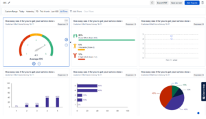 SurveySensum CES Survey Dashboard