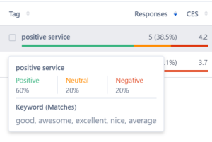 Sentiment analysis tool for analyzing a survey