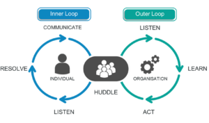 How to close the outer loop in customer feedback