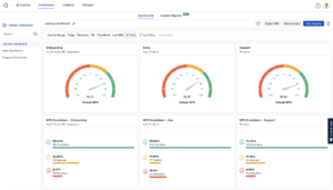 Journey Dashboard by SurveySensum