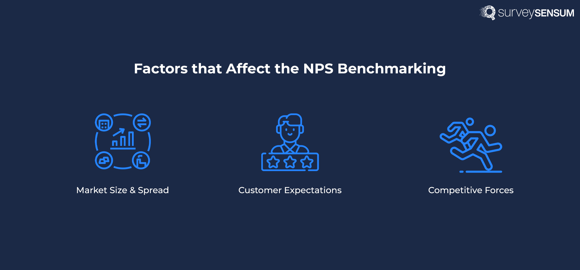 The image shows all the factors affecting NPS benchmarking like market size, customer expectations, and competitive forces.