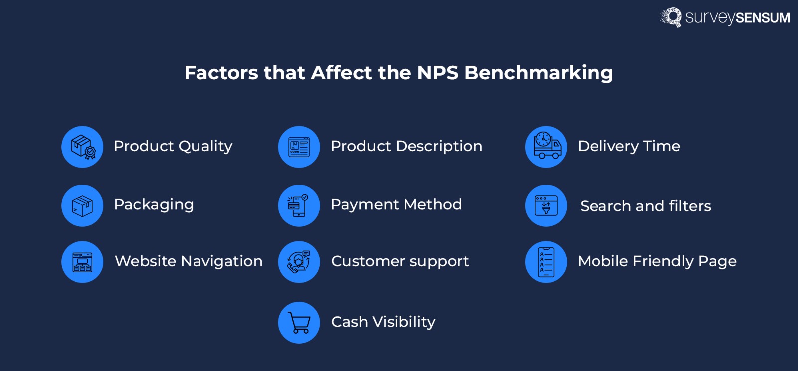  The image shows all the factors affecting NPS benchmarking like market size, customer expectations, and competitive forces. 