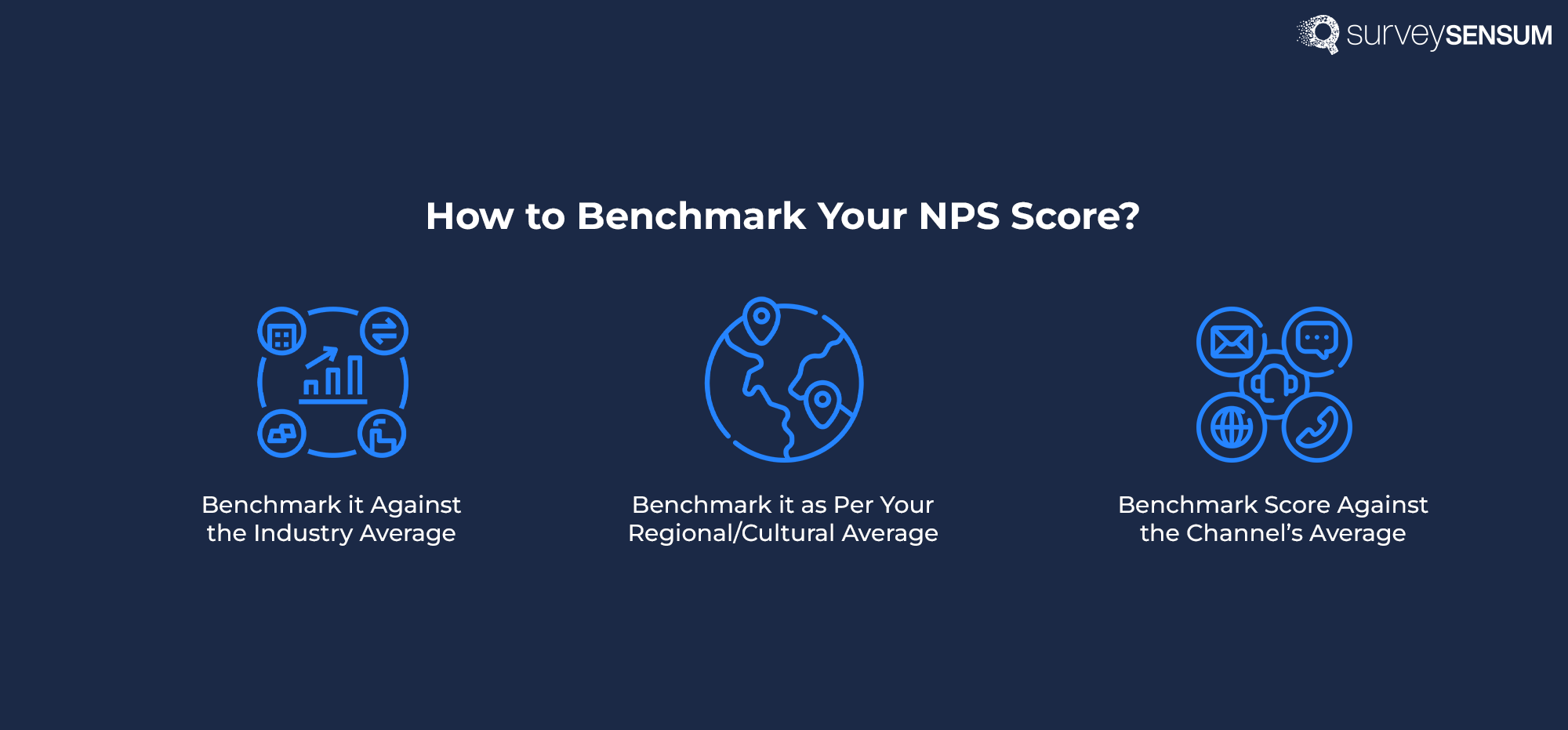 The image shows the three steps of NPS benchmarking - against industry average, regional average, and channel average. 