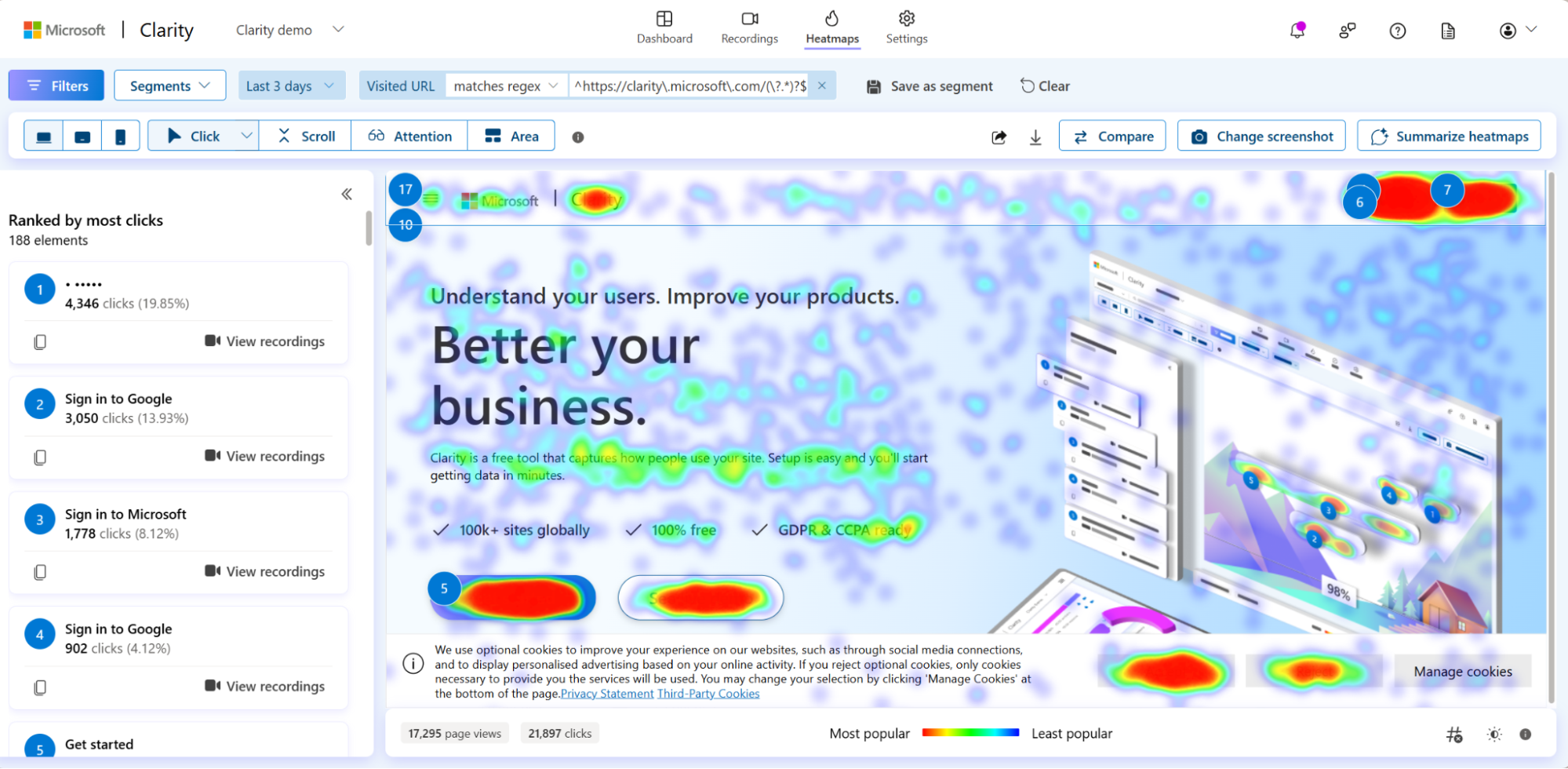 The image shows heatmap insights of Microsoft.