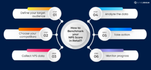 This image talks about how to benchmark your NPS in retail