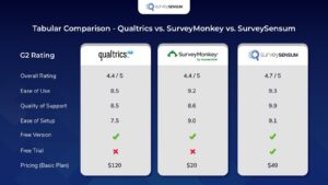 Tabular Comparison - Qualtrics vs. SurveyMonkey vs. SurveySensum