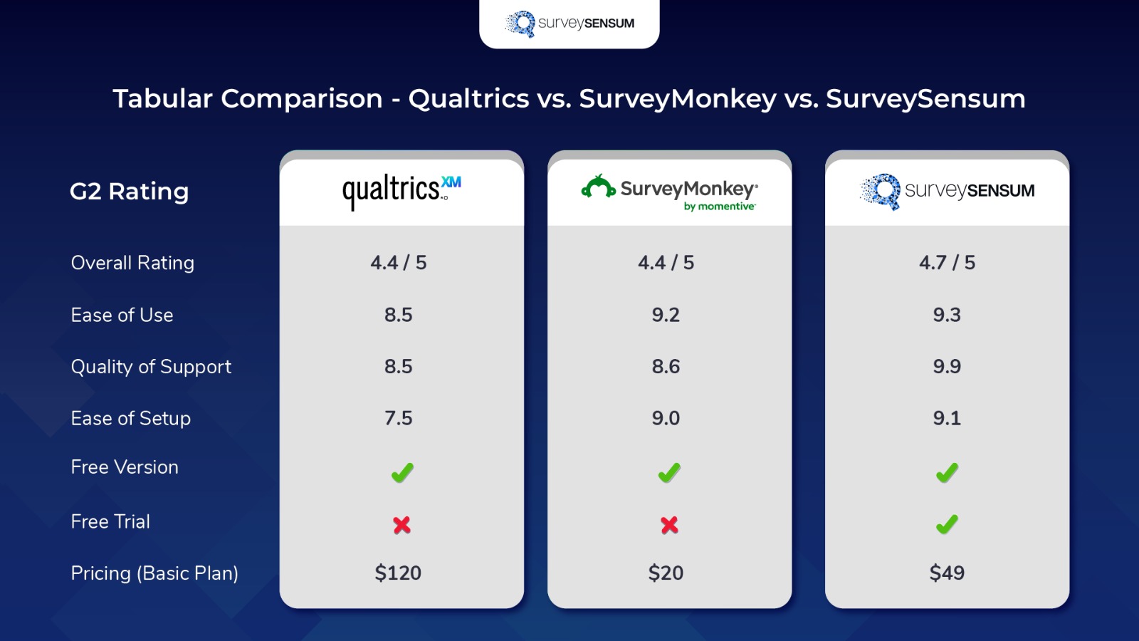 Confirmit Vs Qualtrics , What Are The Best Qualtrics Competitors And ...
