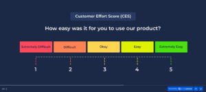 customer effort score surveys in retail