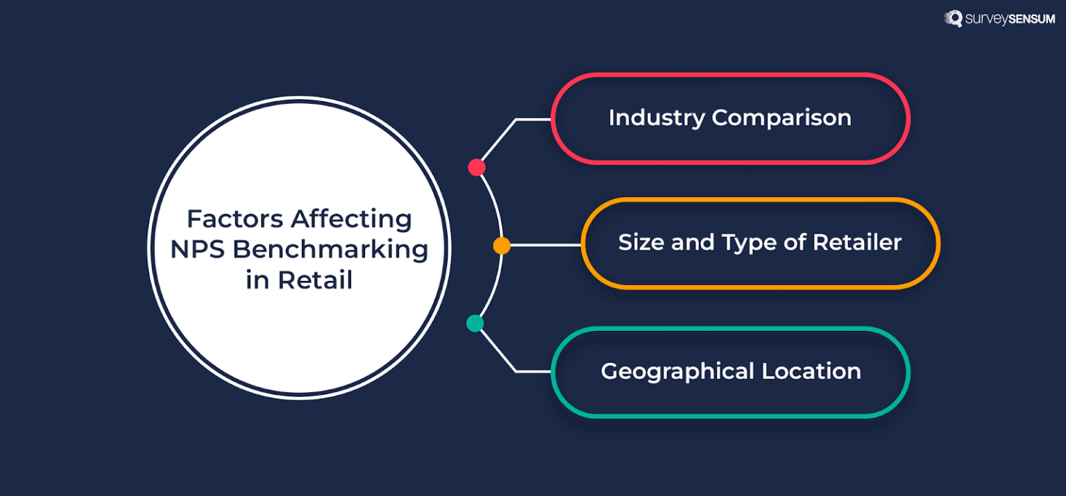 NPS Benchmarking in Retail: How to Guide