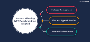 Factors to consider while benchmarking NPS in retail
