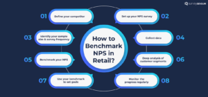 Step-by-step by process on NPS benchmarking in retail